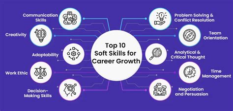 tests for soft skills|top 100 soft skills.